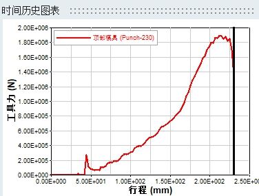 基于Inspire Form的冲压零件成型分析的图9